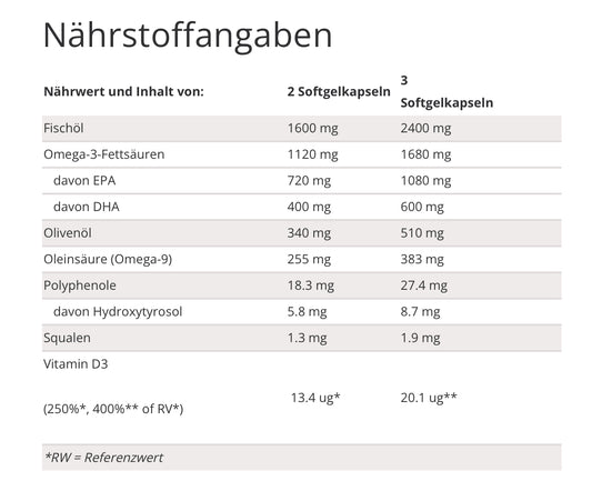 Zinzino Essent+ Premium Omega3