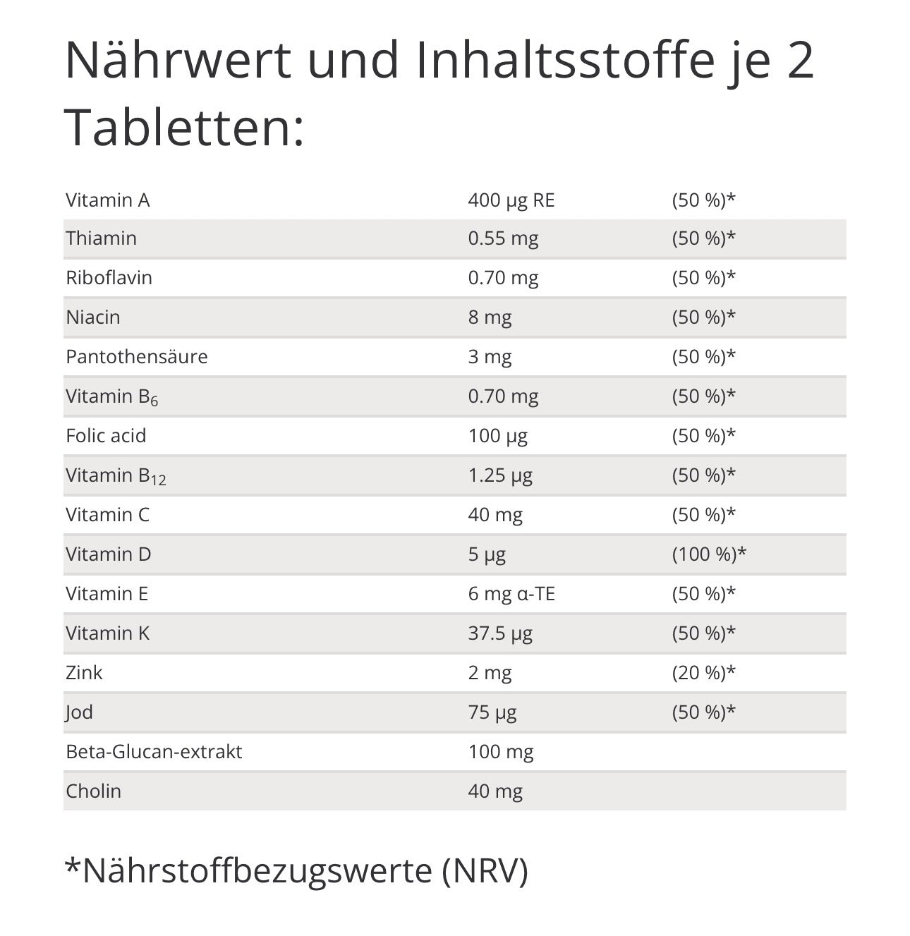 Zinzino Multify für groß und klein
