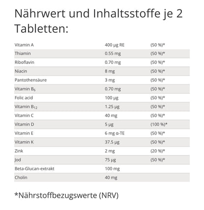 Zinzino Multify für groß und klein