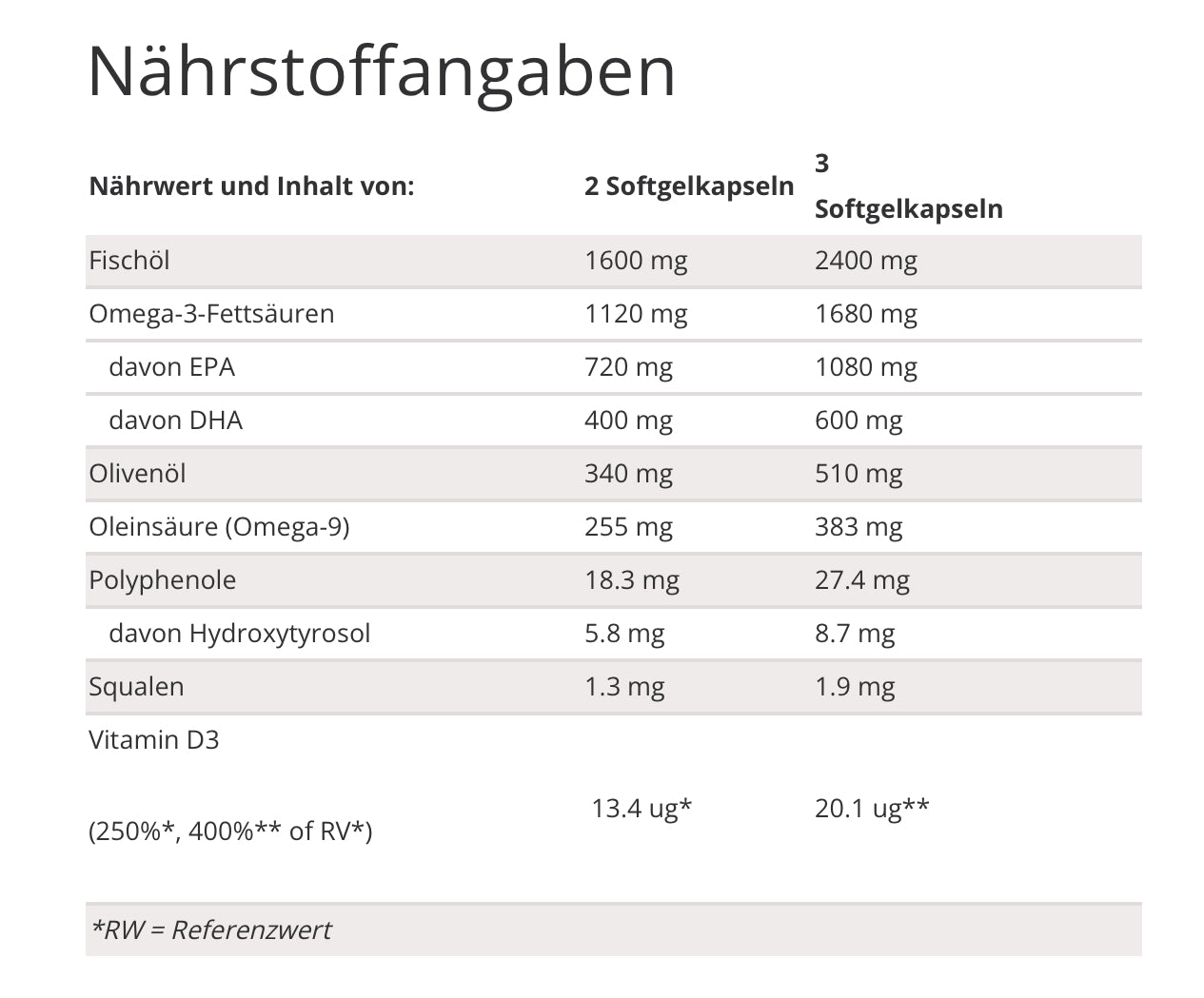 Zinzino Essent+ Premium Omega3